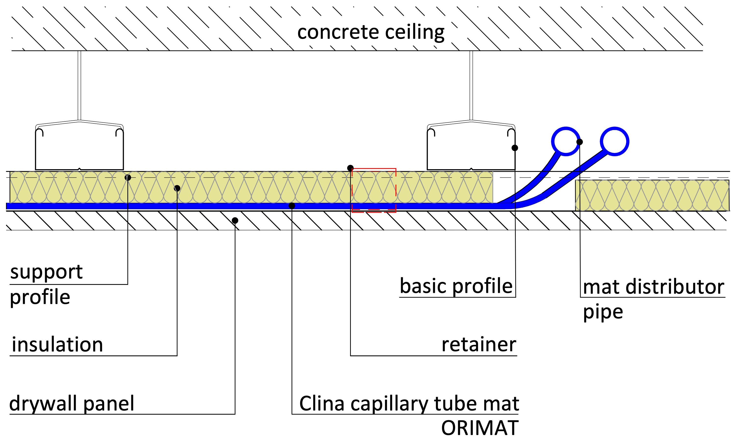 Suspended Gypsum Board Ceiling Details